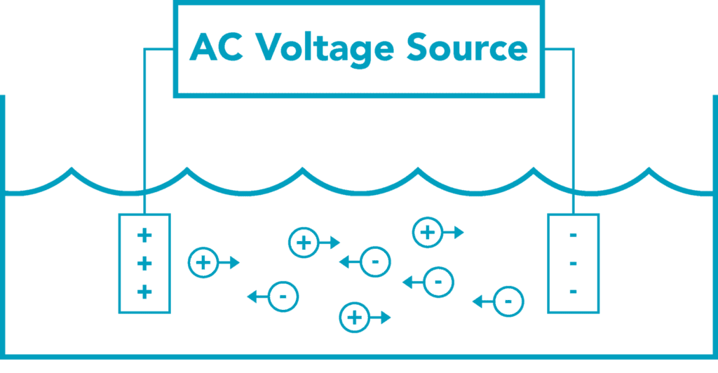 Conductivity Measurement