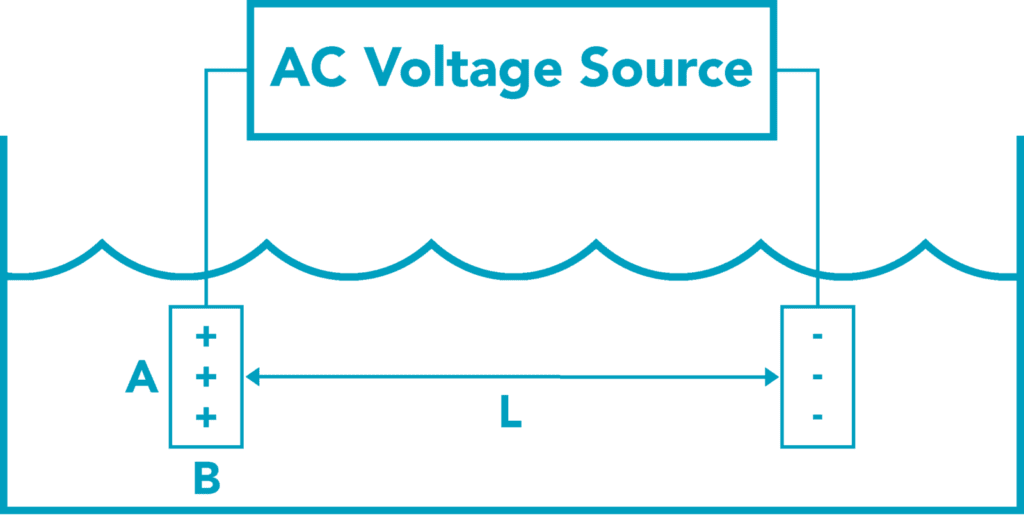 Water Conductivity Measurement