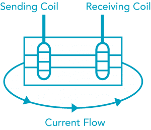 Water TDS Measurement Diagram