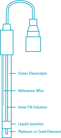 ORP Sensor Diagram