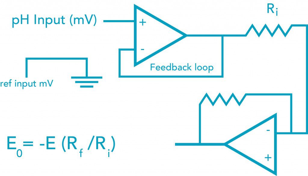 pH Sensor Input Circuit