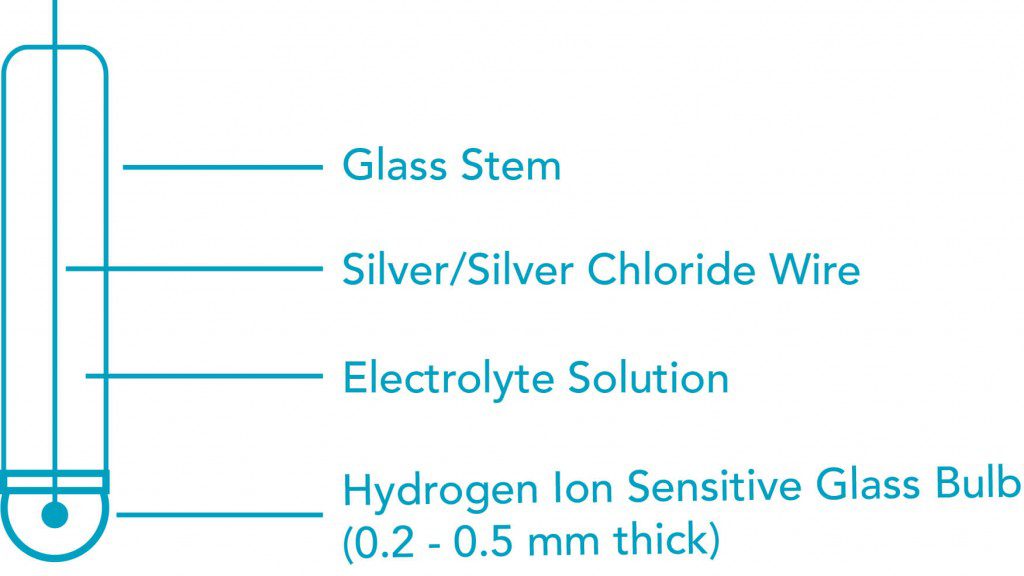 Sensor Diagram