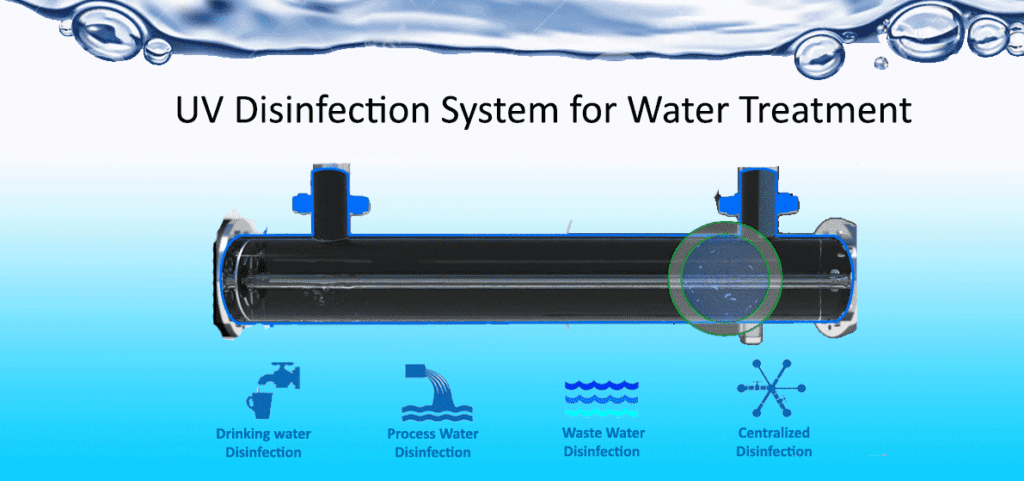 uv disinfection