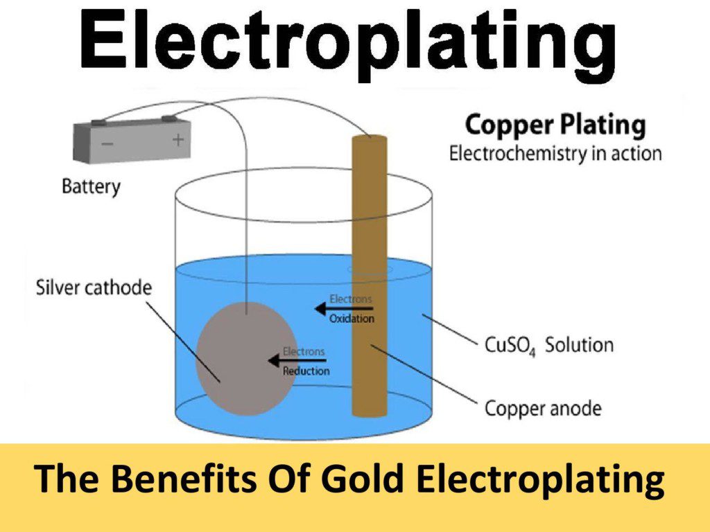 electroplating process