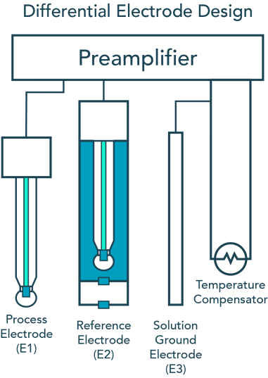 differential pH sensors