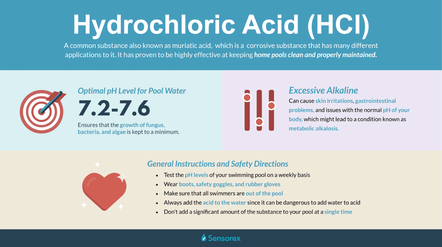 How To Safely Add Muriatic Acid To Your Pool Sensorex Liquid Analysis Technology 2548