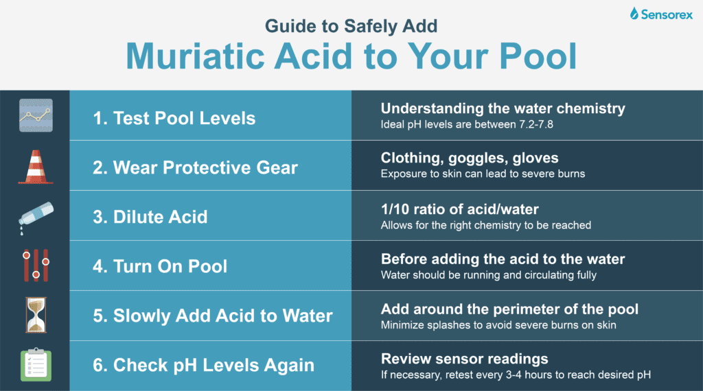 How to Safely Add Muriatic Acid To Your Pool Sensorex Liquid Analysis